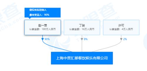 大可乐手机破产原因_大橡塑破产_北京最大的ktv破产