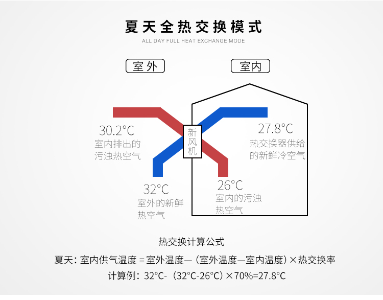 吊顶式新风处理机组_新风换气机组专卖店_北京ktv新风机组选型及参数