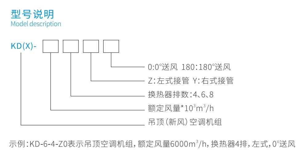 北京ktv新风机组选型及参数_新风换气机选型_新风处理机组 价格