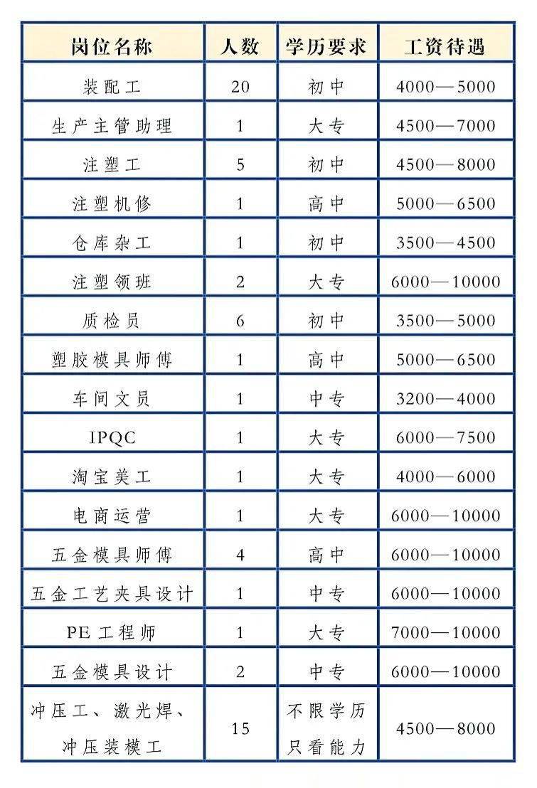 罗杰斯科技怎么工资样_北京麦乐迪ktv服务员工资_北京ktv工资待遇怎么样