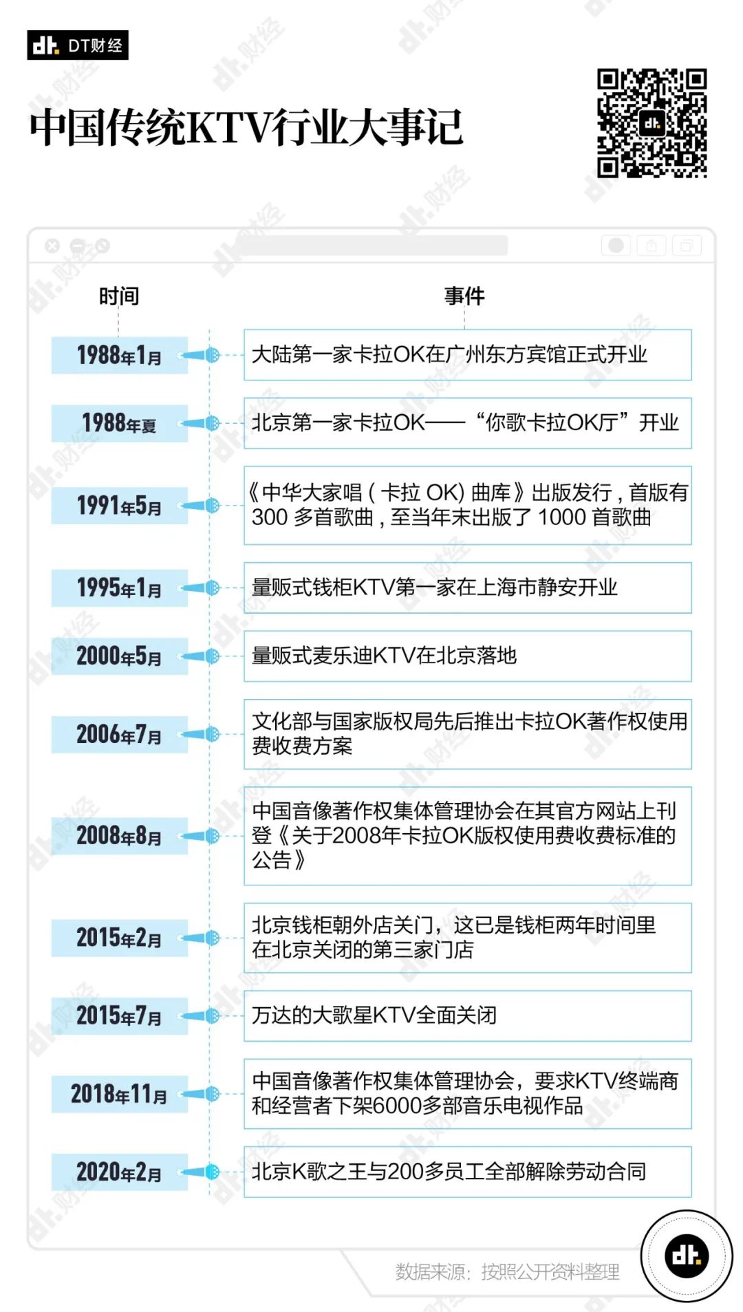 北京一晚上ktv消费_北京国贸温莎ktv消费价格多少钱一小时_北京高档ktv消费价格