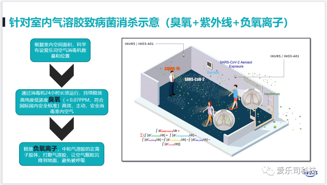 北京ktv臭氧消毒机设备厂家_ktv音响设备回收厂家_臭氧负离子消毒是什么
