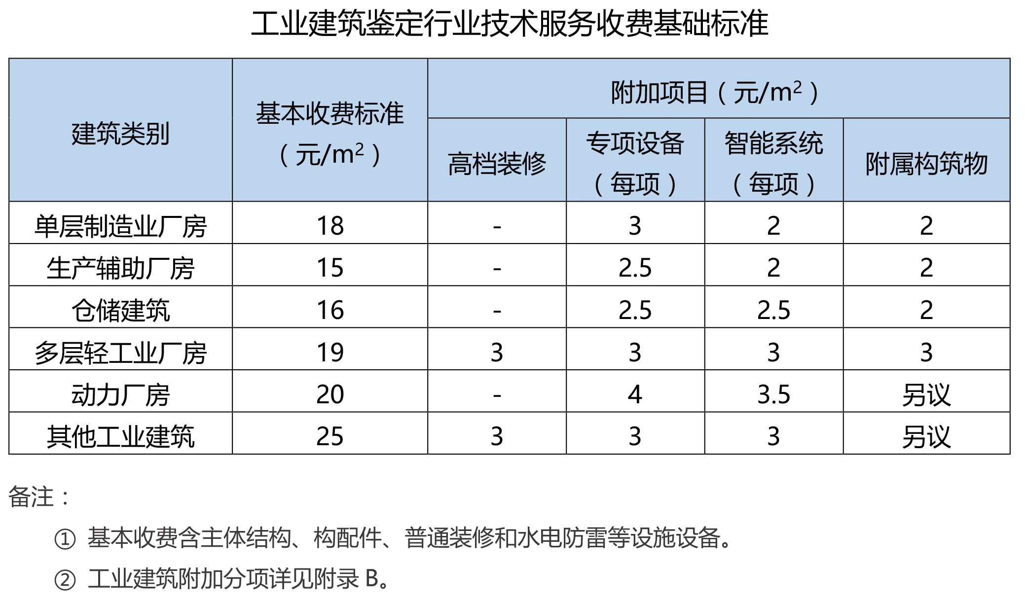 上海精神卫生中心收费_上海国际仲裁中心收费_北京第一上海中心ktv怎么收费