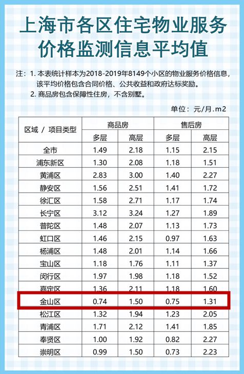 北京第一上海中心ktv怎么收费_上海国际仲裁中心收费_上海精神卫生中心收费