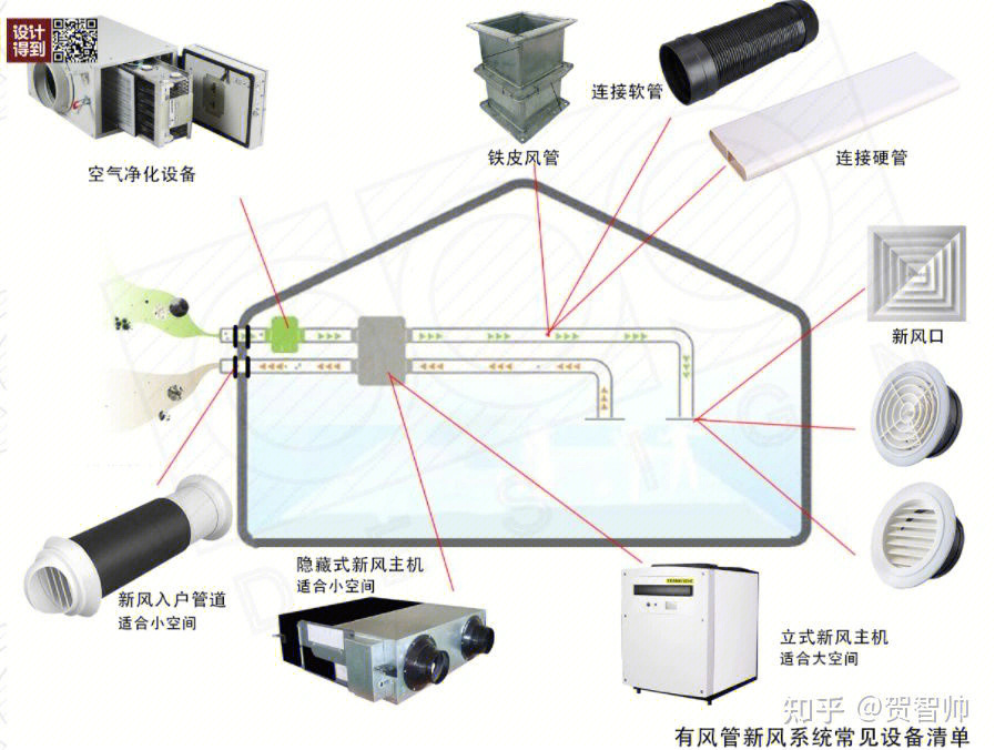 北京ktv家庭新风系统品牌_国产家庭ktv品牌排行榜_家庭ktv品牌排行榜