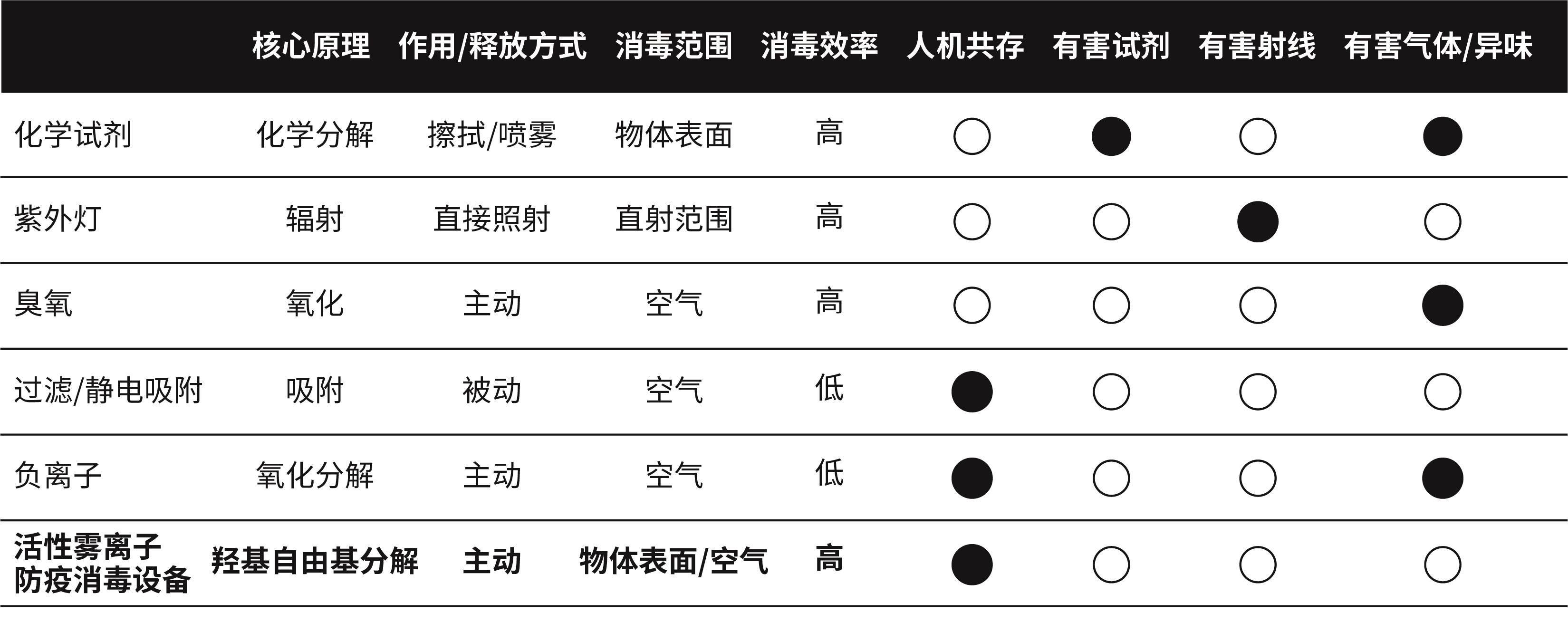 北京ktv空气消毒净化器排名