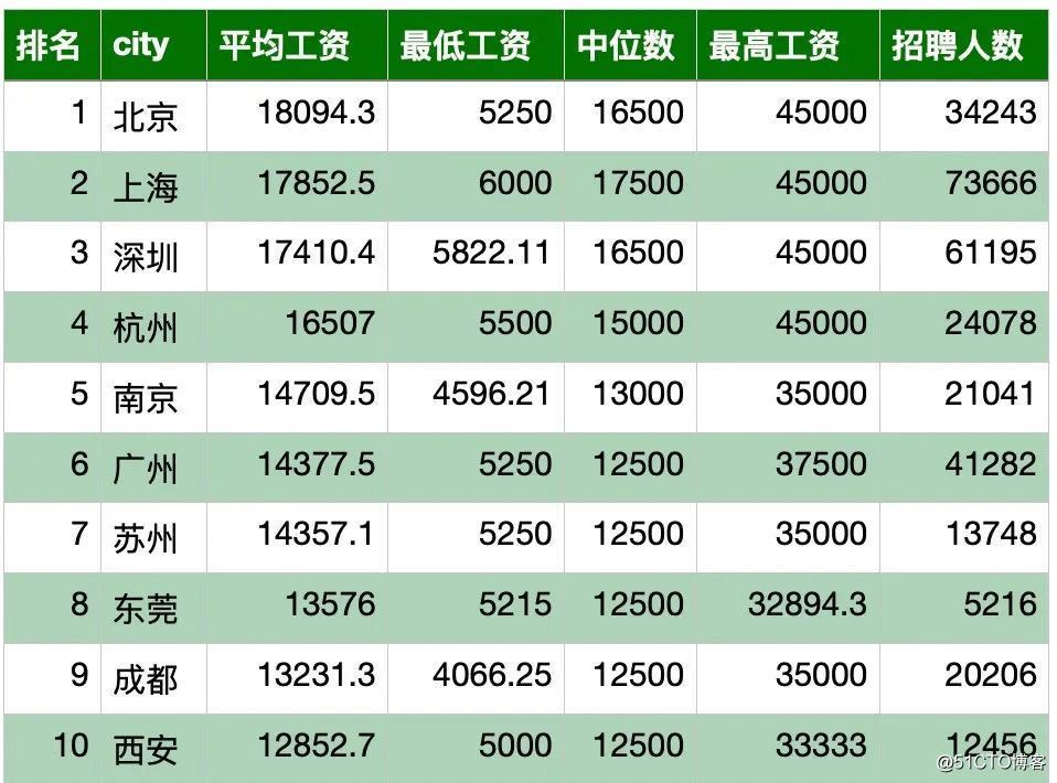 北京高档平台夜总会招聘1000