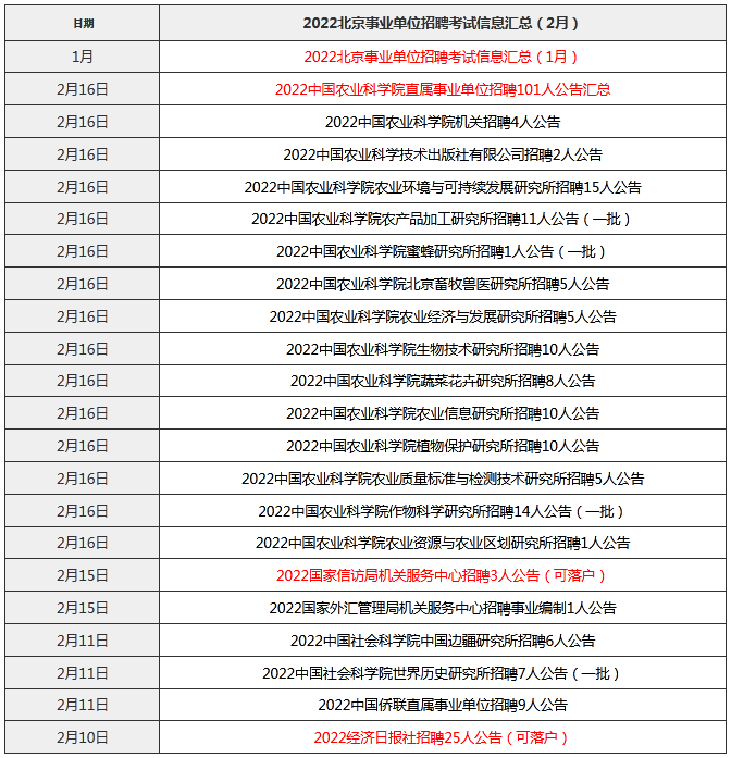 北京高档平台夜总会招聘1000