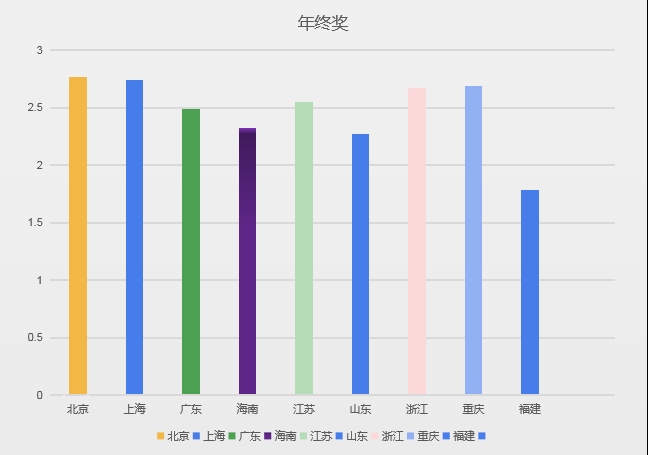 北京长峰假日酒店下面ktv